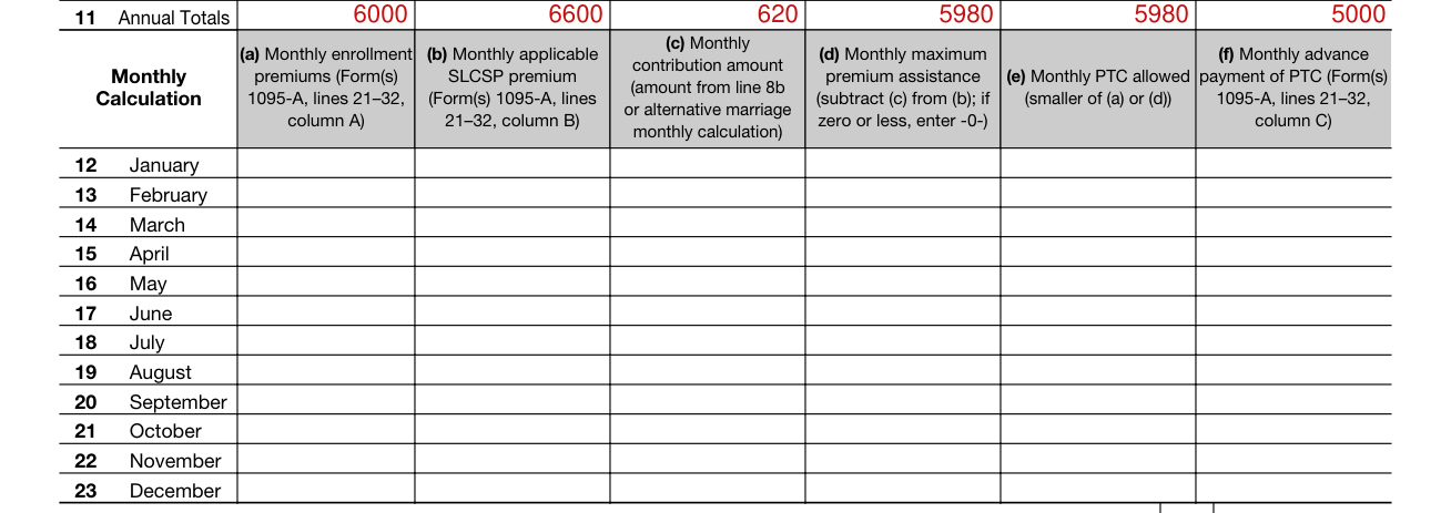Form 8962 example filled out, lines 12 through 23, Monthly Calculation