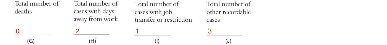 Form 300A example filled out, number of Cases