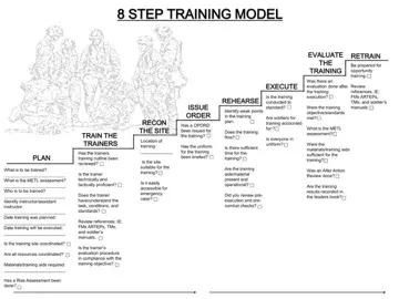 8 Steps Training Model Preview