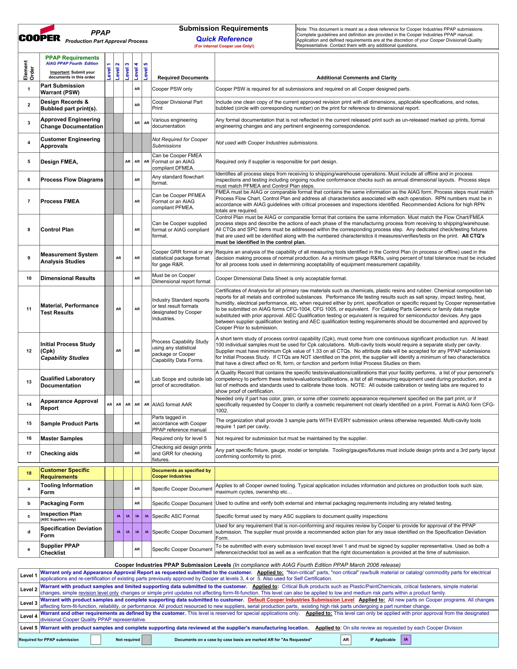AIAG VDA FMEA Key Changes Overview PFMEA Training 50 OFF