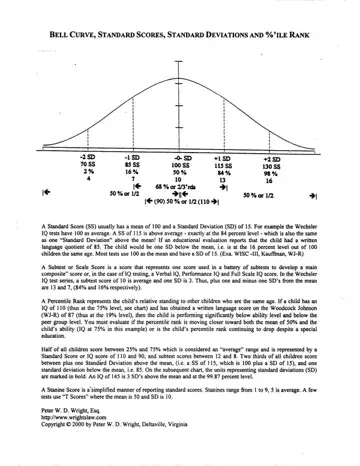 Blank Bell Curve Template Preview