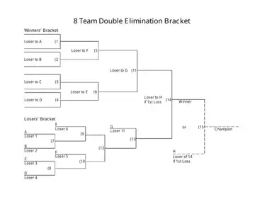 Bracket Elimination Teams Preview