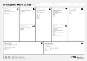 Business Model Canvas Editable Preview