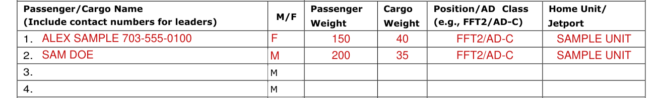 Form PMS 245 example filled out, passenger/Cargo Name, M/F, Weight, Position/AD Class and Home Unit/Jetport