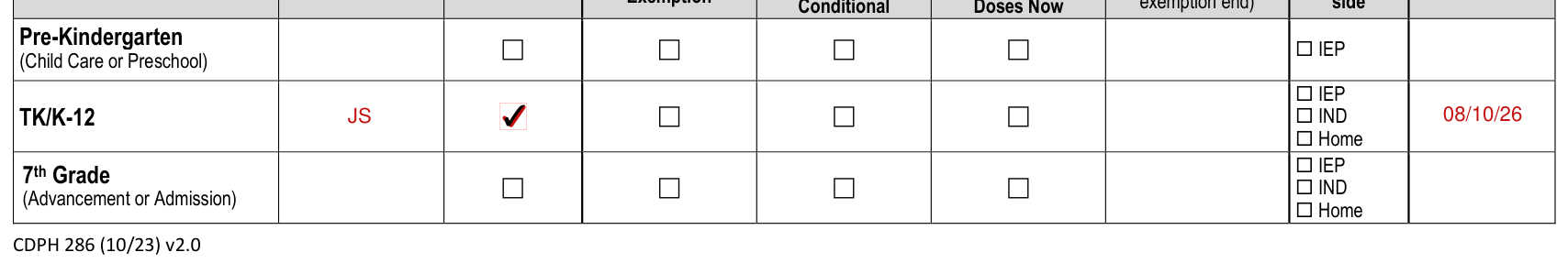 Form CDPH 286 example filled out, status of Requirements