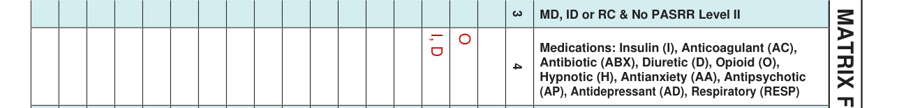 Form CMS-802 example filled out, column 4, medications