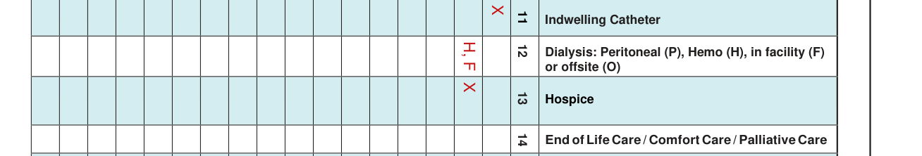 Form CMS-802 example filled out, columns 12 to 14, dialysis, hospice and end of life