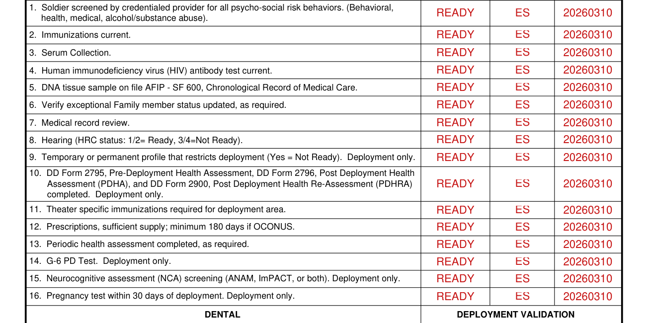 DA Form 7425 example filled out, medical