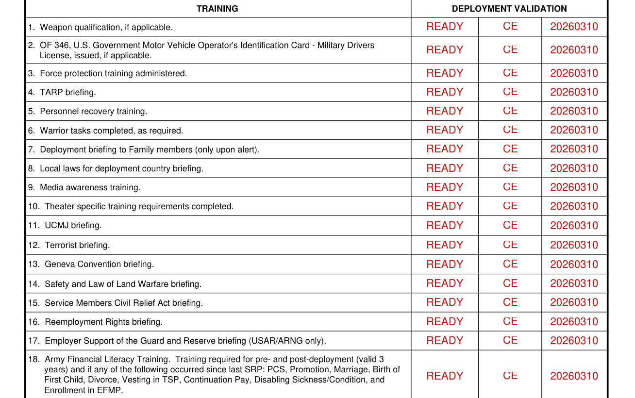 DA Form 7425 example filled out, training