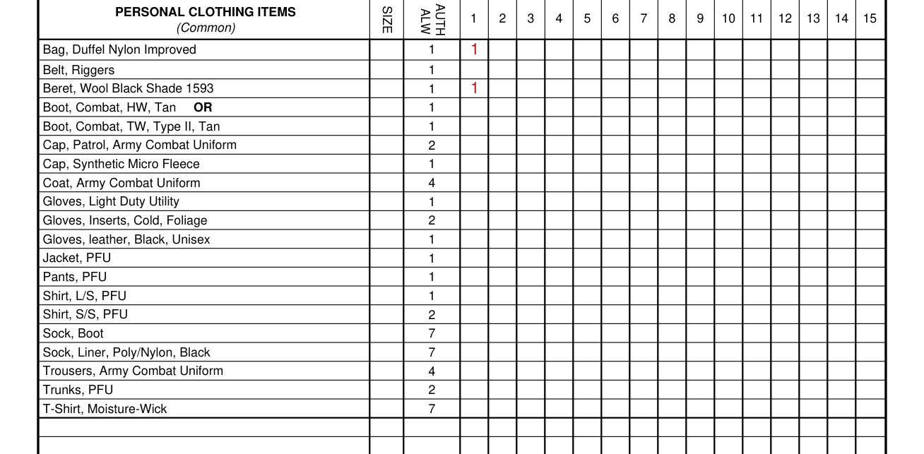 DA Form 4886 example filled out, quantity, date and signature in columns 1 thru 15