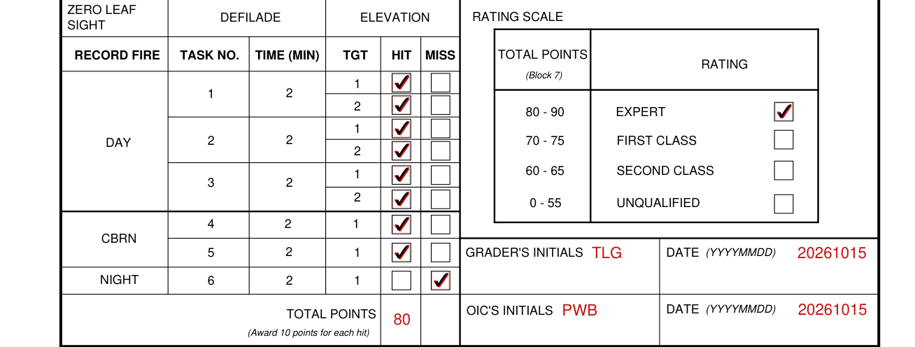 DA Form 7680-R example filled out, zero, Record Fire, Total Points, Rating Scale and Initials