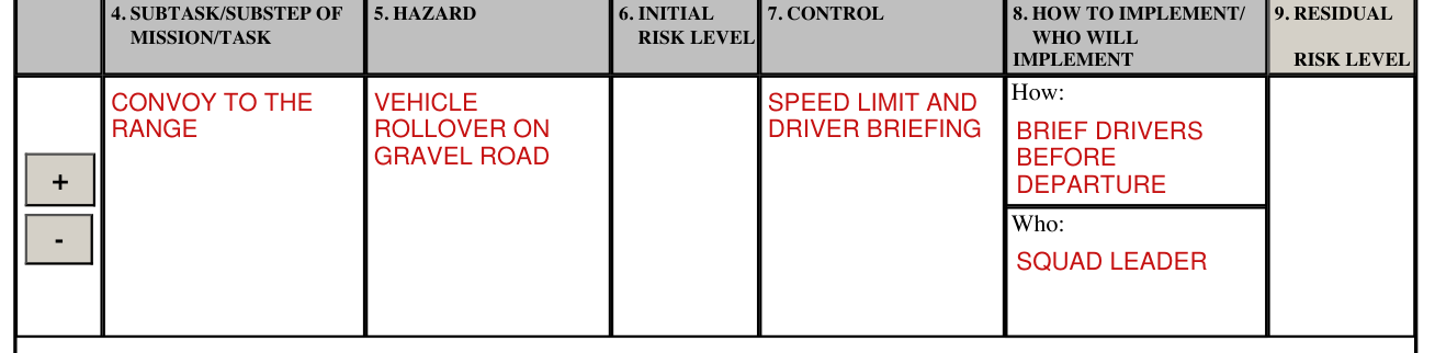 DD Form 2977 example filled out, subtask/Substep, Hazard, Initial Risk Level, Control, How to Implement and Residual Risk Level