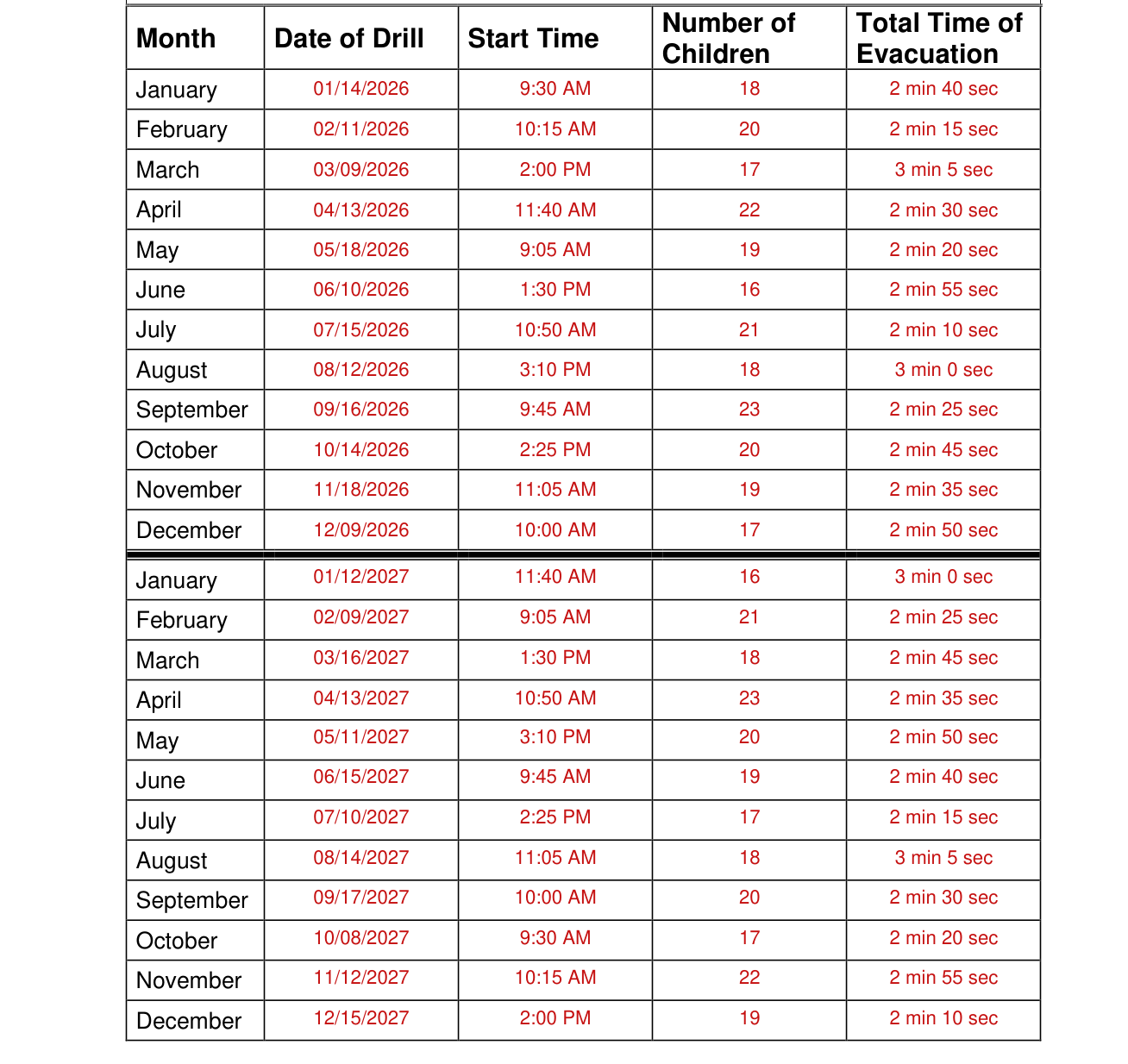 Form HCJFS 3037 example filled out, drill log by month
