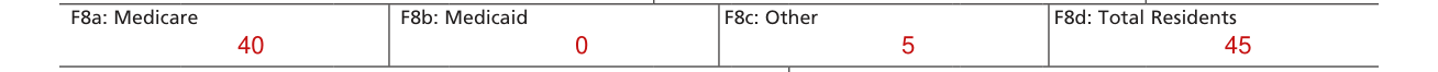 Form CMS-671 example filled out, residents by payer
