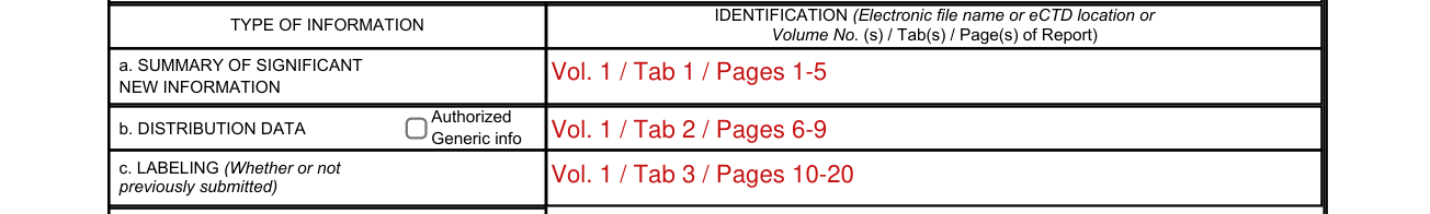 Form FDA 2252 example filled out, 10a to 10c. NDA Report Information Required: Summary of Significant New Information, Distribution Data and Labeling