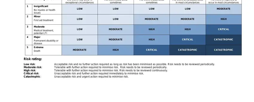 jsa form The event may occur in exceptional, The event could occur sometimes, The event should occur sometimes, The event will probably occur in, The event is expected to occur in, LOW, LOW, LOW, LOW, LOW, LOW, MODERATE, MODERATE, LOW, and LOW fields to complete