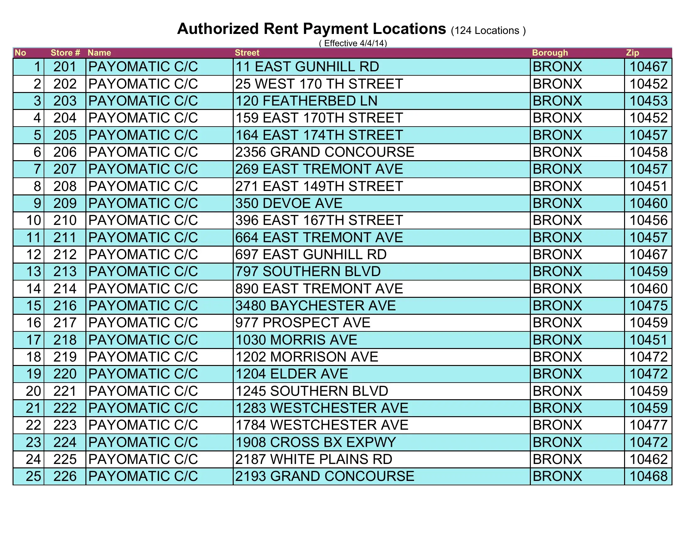 Nycha Voucher Payment Standards 2024 Lane Phylis