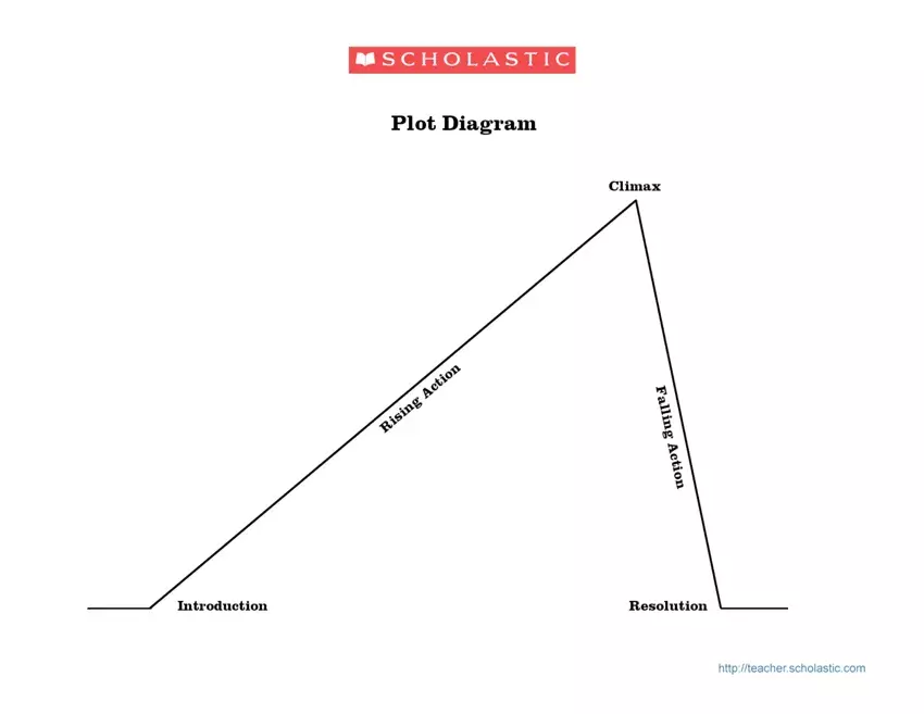Plot Diagram Blank first page preview