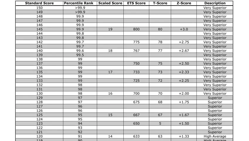 Psychometric Conversion Table PDF Form - FormsPal