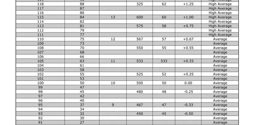 Filling in psychometric table pdf part 2