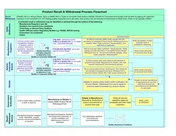 Recall Procedure Flow Chart Form Preview