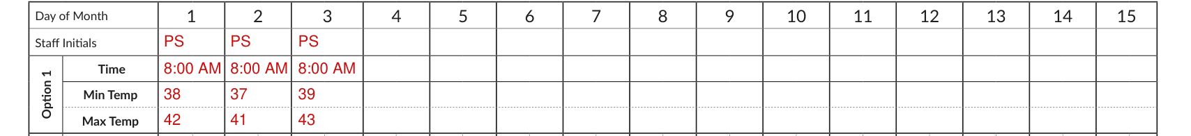 Temperature Log for Refrigerator - Fahrenheit (Item #P3037F) example filled out, option 1: Minimum/Maximum (Min/Max) Temperatures