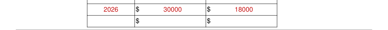 Form SSA-820-BK example filled out, estimate of your expected income