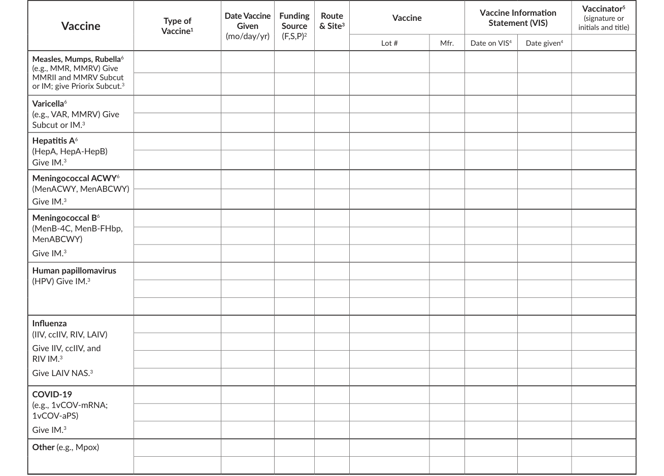 Vaccine Administration Record for Children and Teens example filled out, trade name or standard abbreviation on page 2