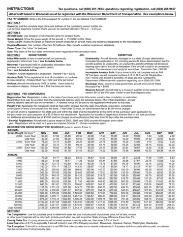 Wisconsin Aircraft Registration Form Preview