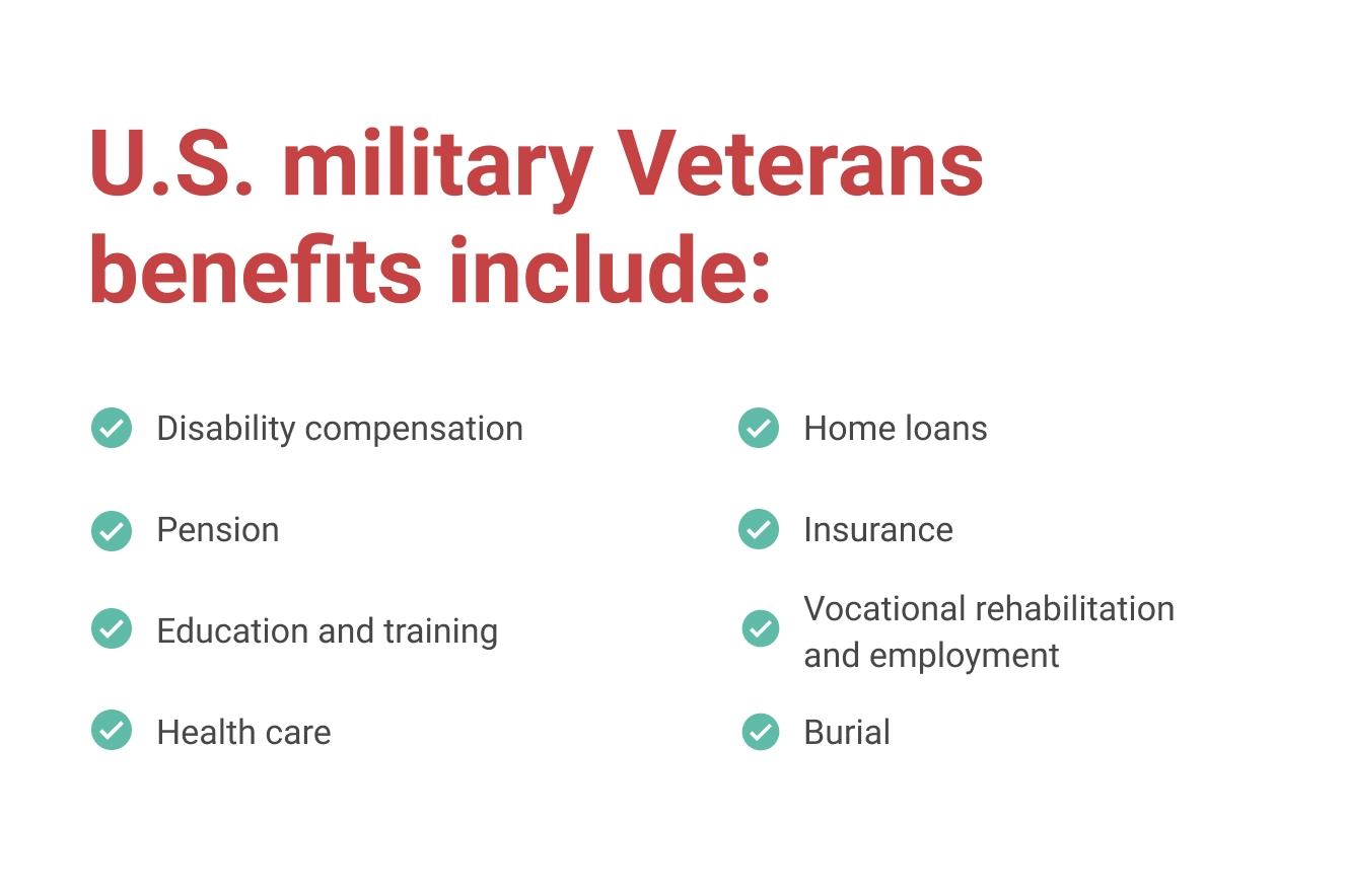 Online documents can help alleviate the core problems veterans face 04
