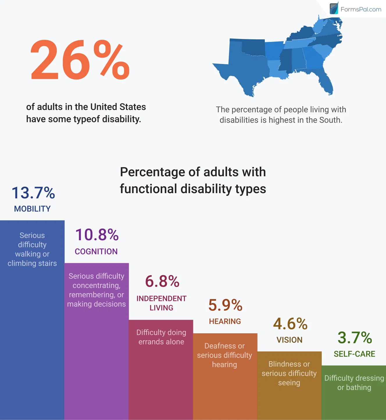 people with disabilities support 1