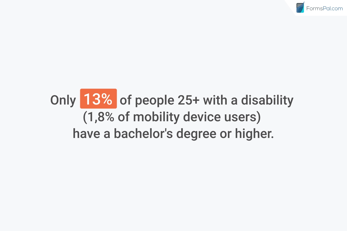 people with disabilities support 3