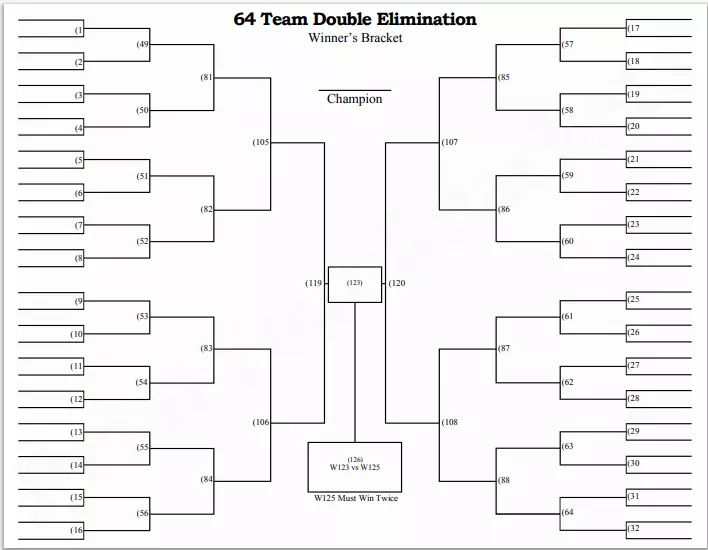 final winner’s bracket look filling out a 64 team double elimination bracket