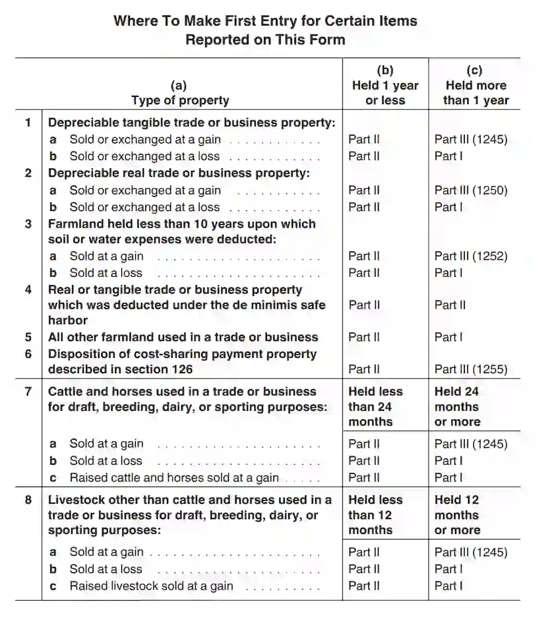 Irs Form 4797 Fill Out Printable Pdf Forms Online
