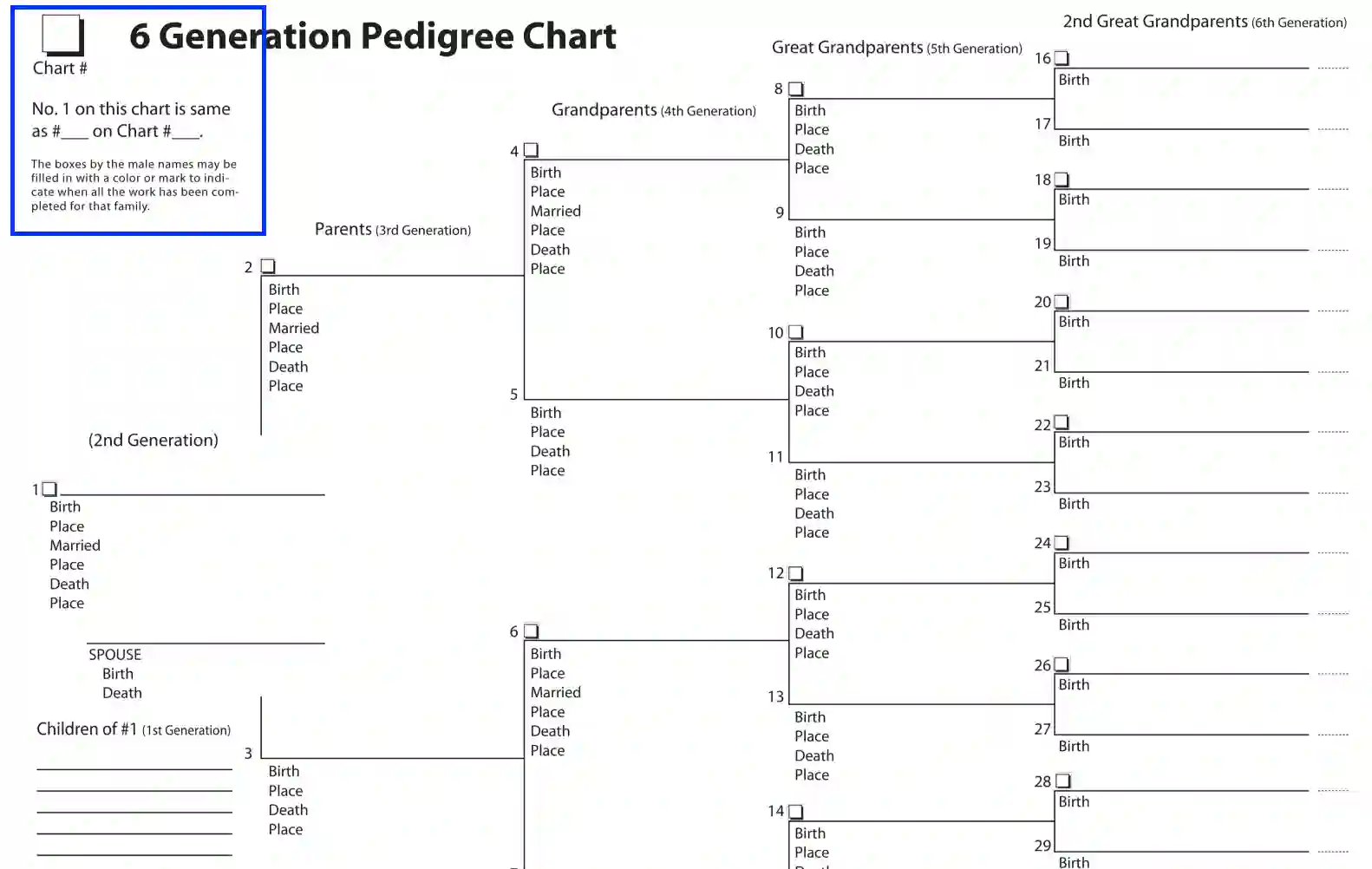 Free Pedigree Charts {Type, Print and Frame in 30 min} ~ Teach Me