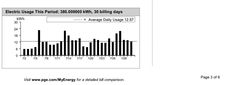 Utility Bill Template - PDF Templates