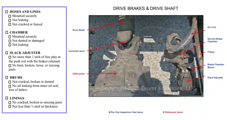 step 9.1 go through drive shaft, breaks, and wheels filling out a pre trip inspection checklist