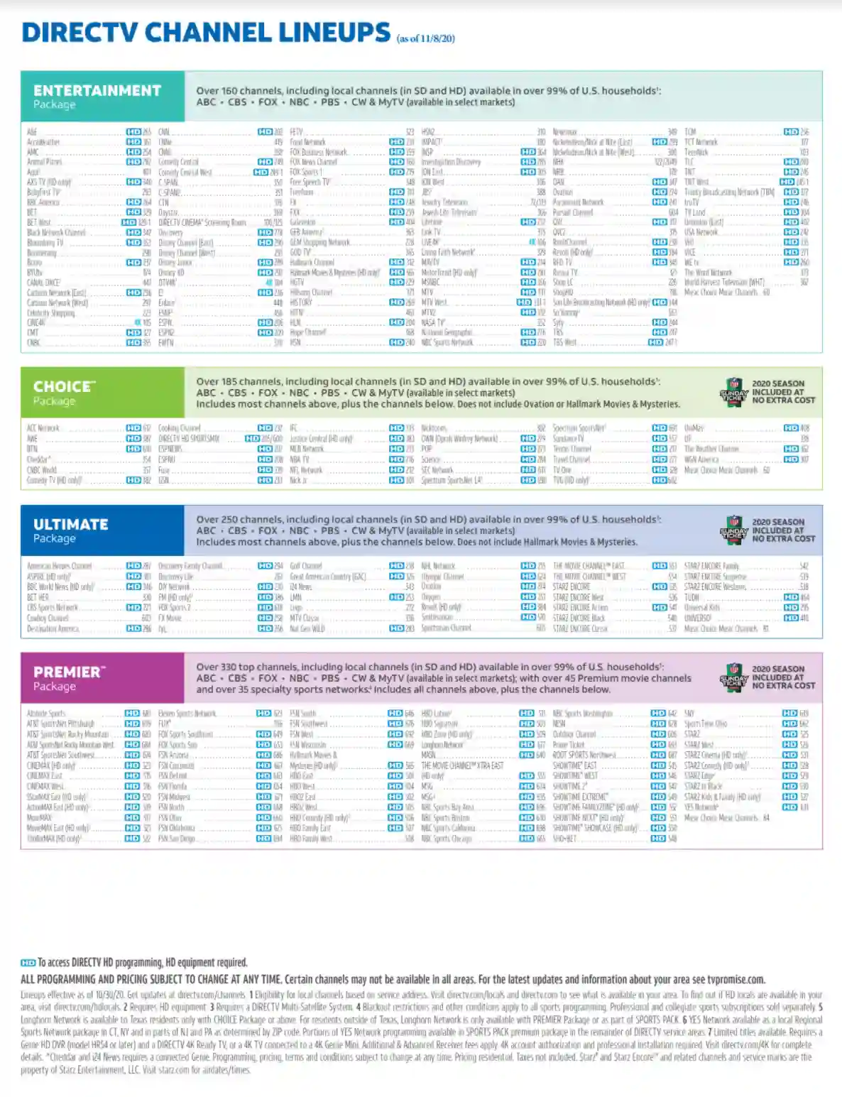 DirecTV Channel Lineups Fill Out Printable PDF Forms Online